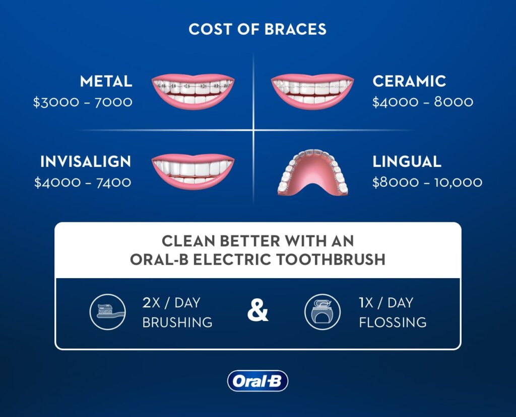 How do you price match?