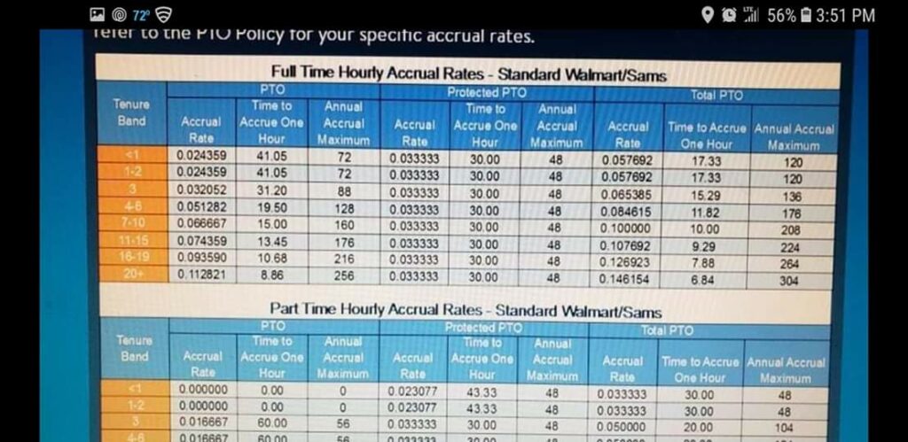 How is PTO accrued at Walmart?