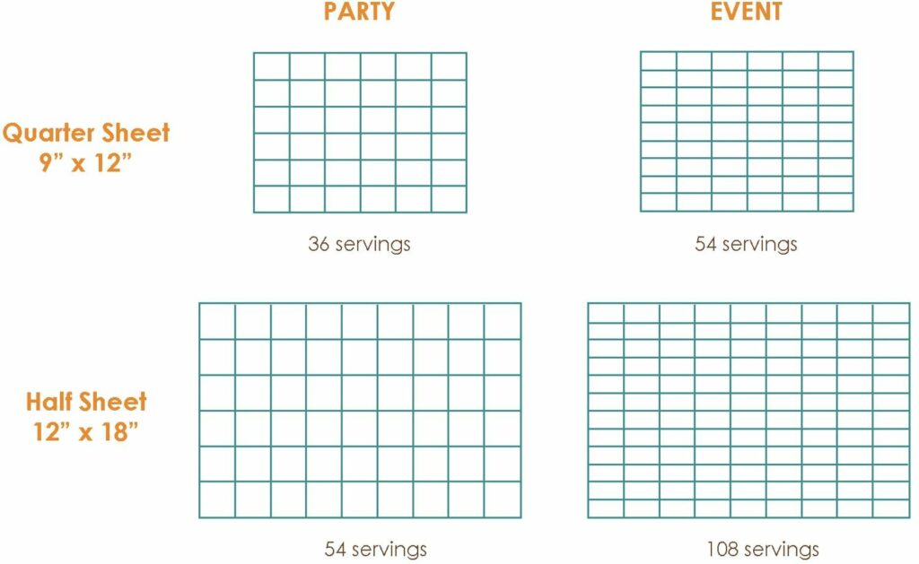 How many slices of cake are in a sheet cake?