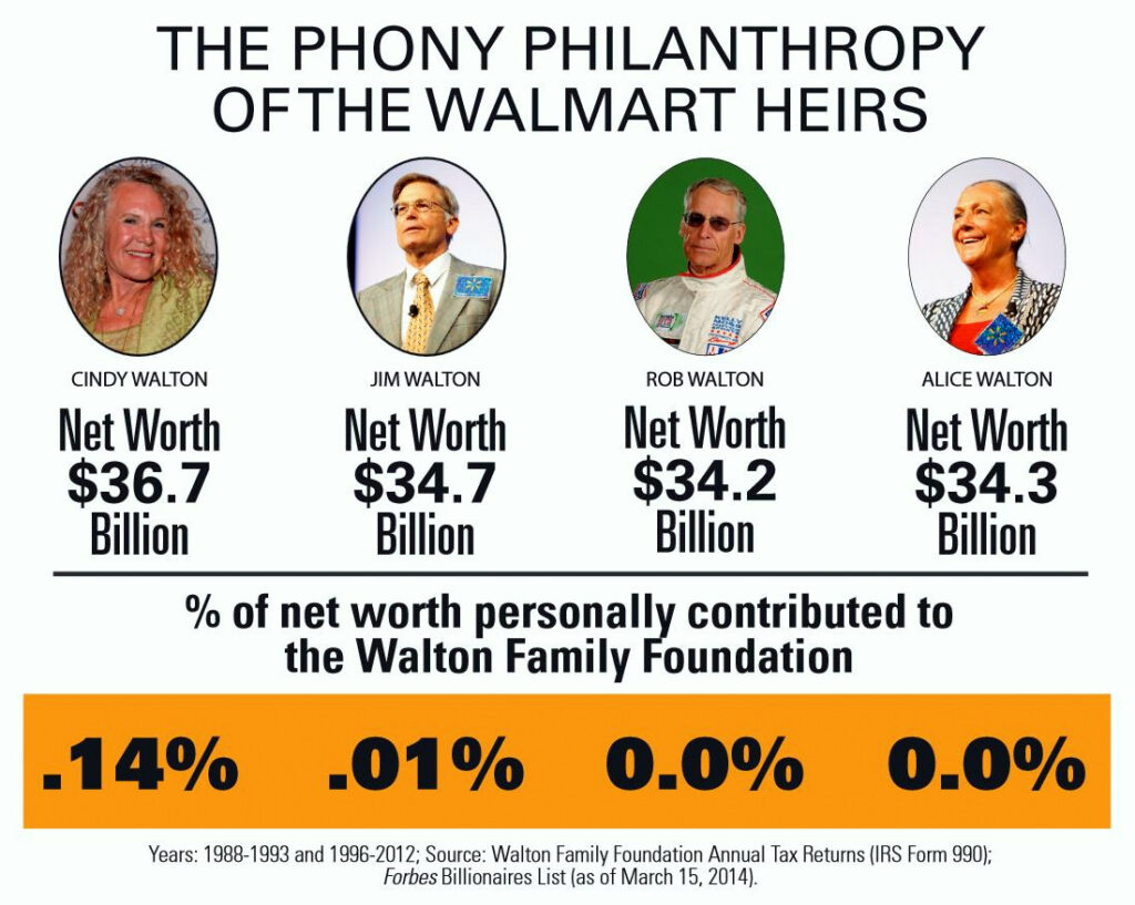 How much are the Walmart heirs worth?