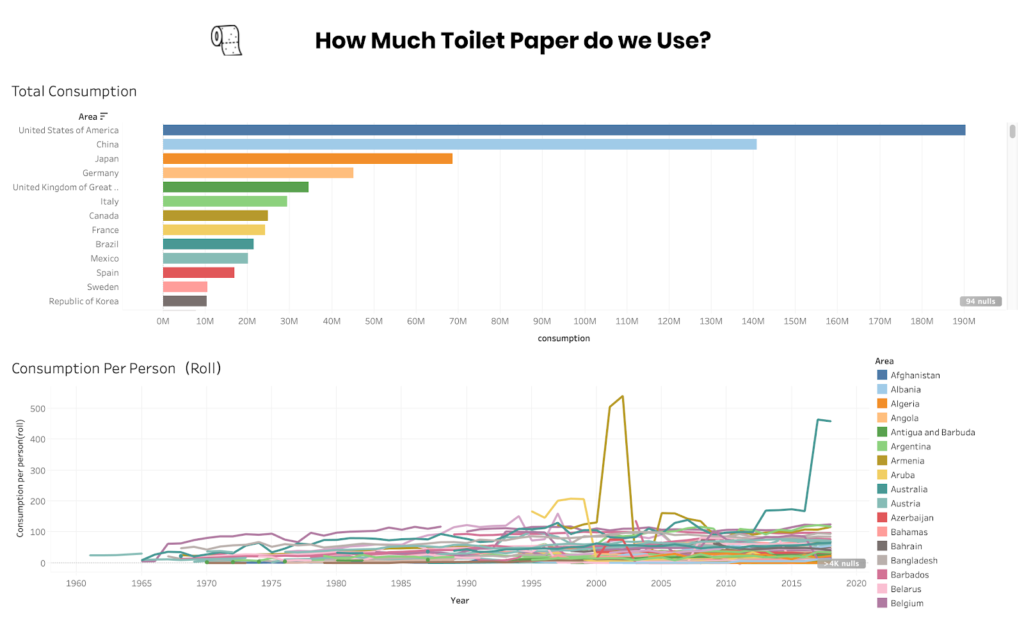 How much do papers cost?