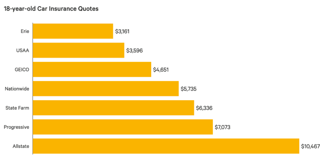 How much does Emeals cost per year?