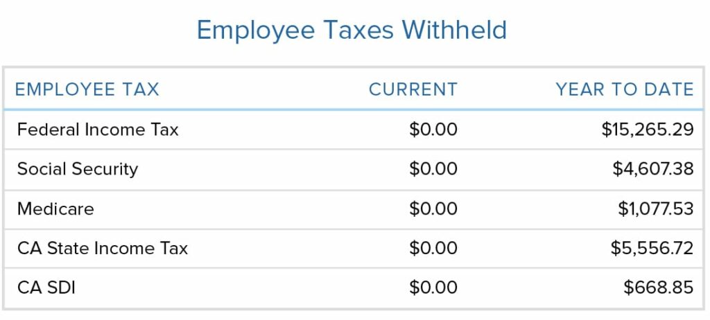 How much does Walmart take out of your check?