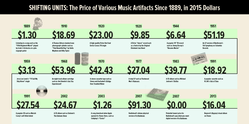 How much does an average KPop album cost?