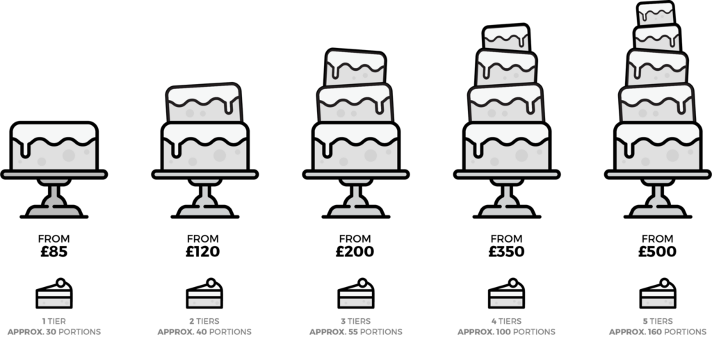 How much should I charge for a 3 tier cake?