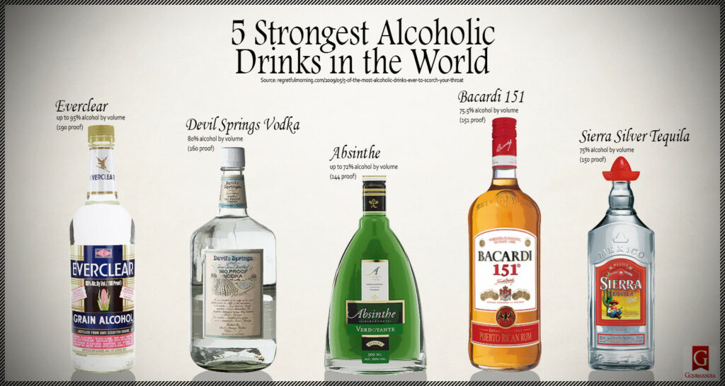 What alcohol is the strongest?