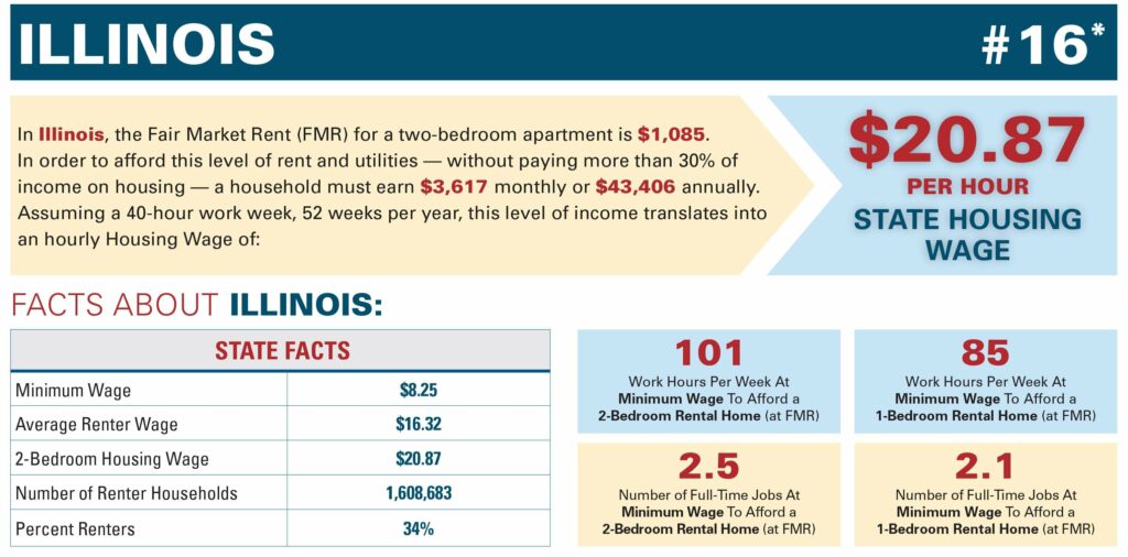 What is Illinois minimum wage?