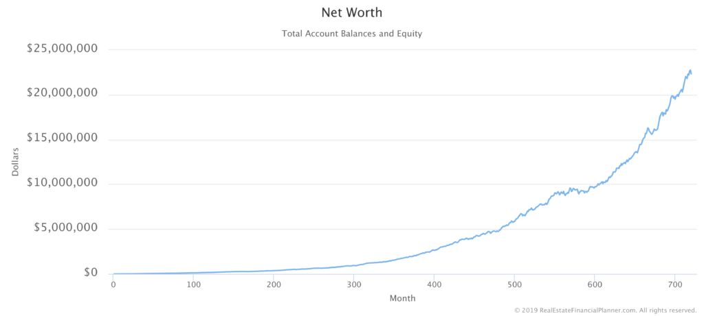 What is Nike's net worth?