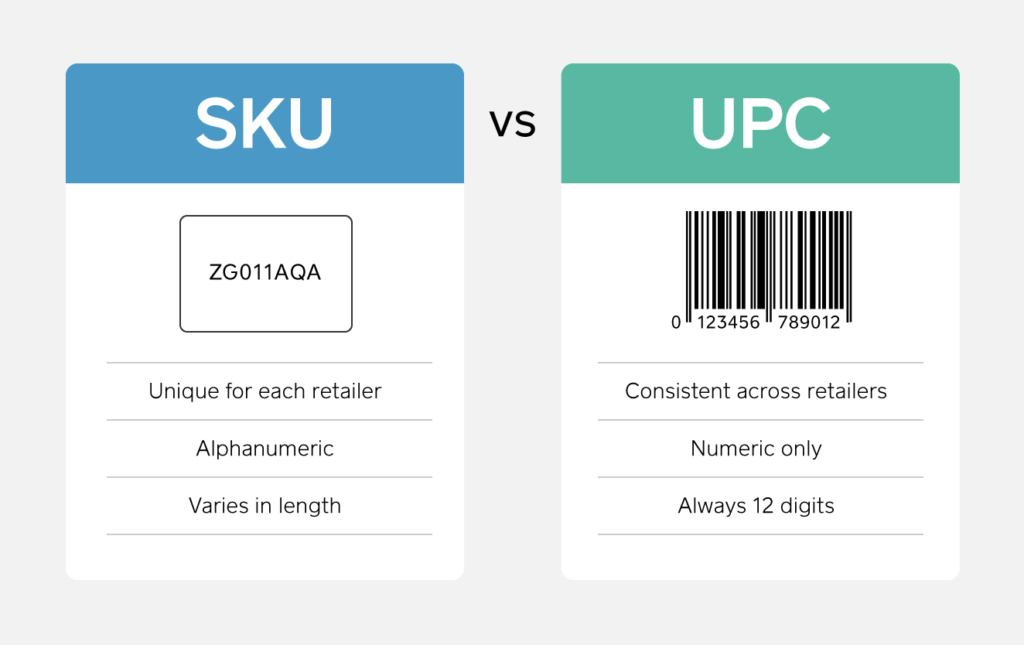 What is product SKU ID?