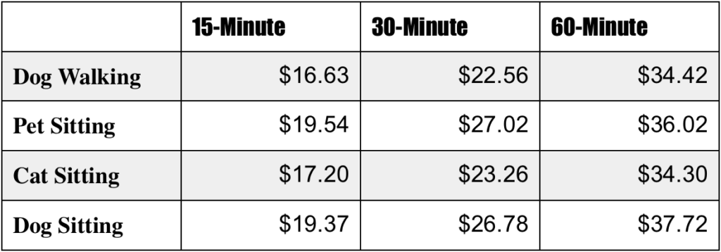 What is the average cost of a walker?