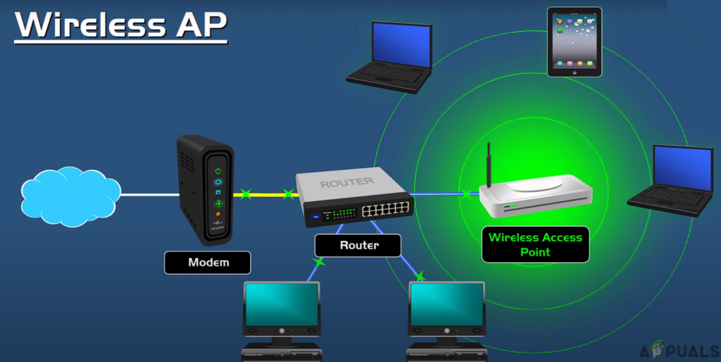 What is the difference between a wireless router and a Wi-Fi router?