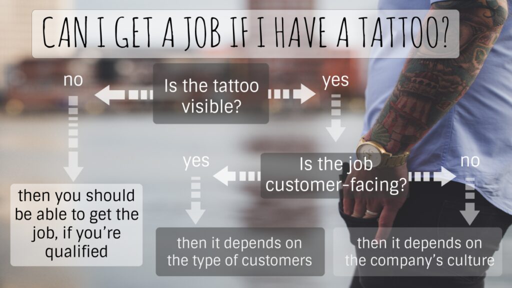 What Jobs Can You Have With Tattoos DataPins Best Answers For 